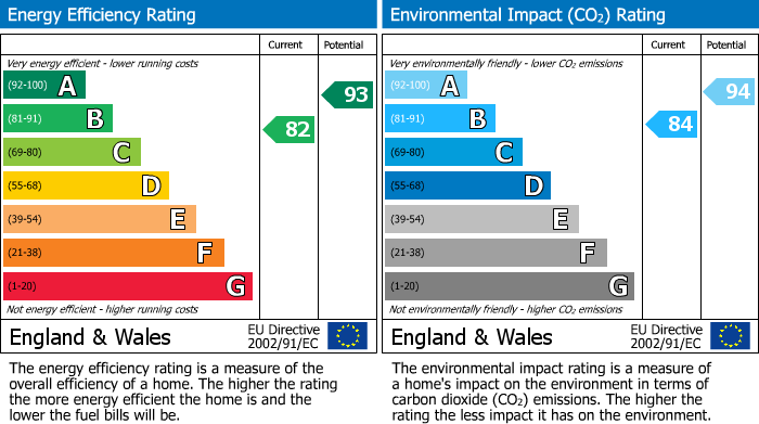 EPC Graph for Gate Lane, Radcliffe, M26
