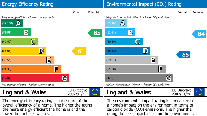EPC Graph for Dashwood Road, Prestwich, M25