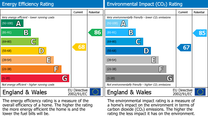 EPC Graph for Holly Fold, Whitefield, M45
