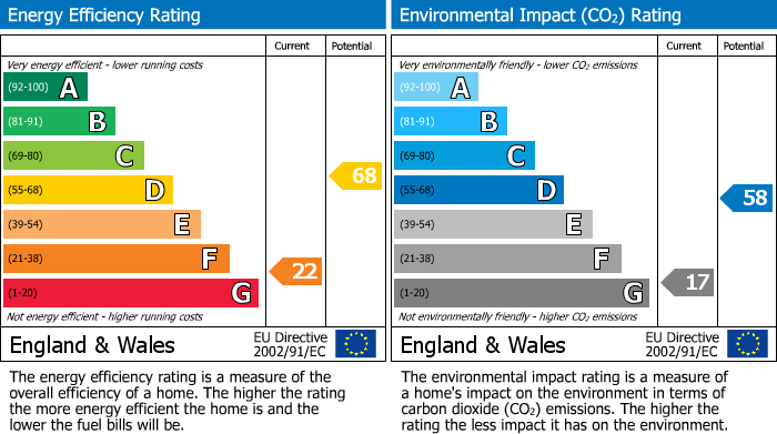 EPC Graph for Hilton Lane, Prestwich, M25