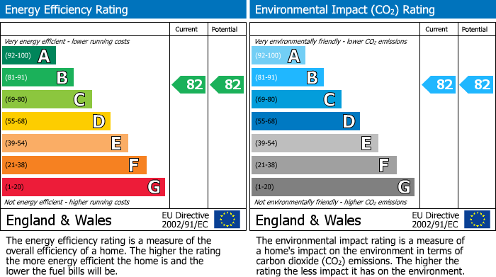 EPC Graph for Stand Lane, Radcliffe, M26