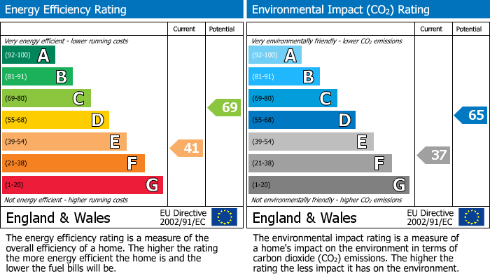 EPC Graph for Ashbourne Grove, Whitefield, M45